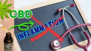 A person holding their aching joint next to a bottle of CBD oil, symbolizing the relief of inflammation in the body.